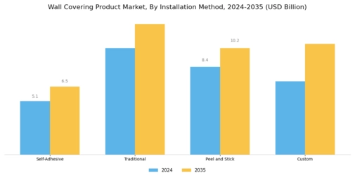 Wall Covering Product Market Segment Image 1