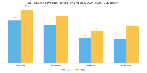 Wall Covering Product Market Segment Image 2