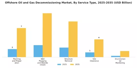 Offshore Oil Gas Decommissioning Market Segment Image 0