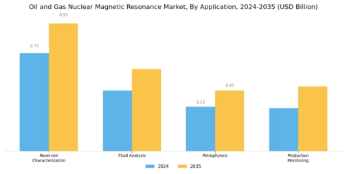 Oil Gas Nuclear Magnetic Resonance Market
 Segment Image 0