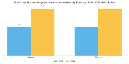 Oil Gas Nuclear Magnetic Resonance Market
 Segment Image 2