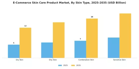 E-Commerce Skin Care Product Market Segment Image 1