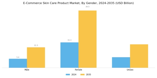 E-Commerce Skin Care Product Market Segment Image 2