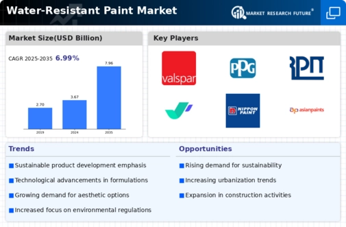 Water Resistant Paint Market Infographic