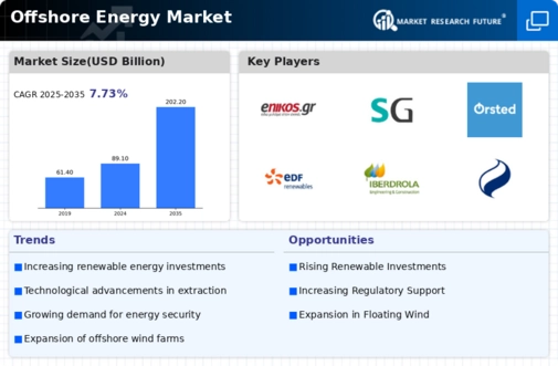 Offshore Energy Market Infographic
