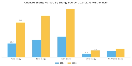 Offshore Energy Market Segment Image 0