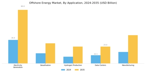 Offshore Energy Market Segment Image 2