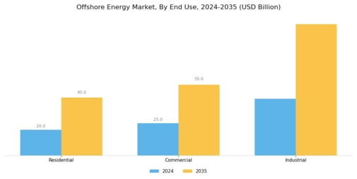 Offshore Energy Market Segment Image 3
