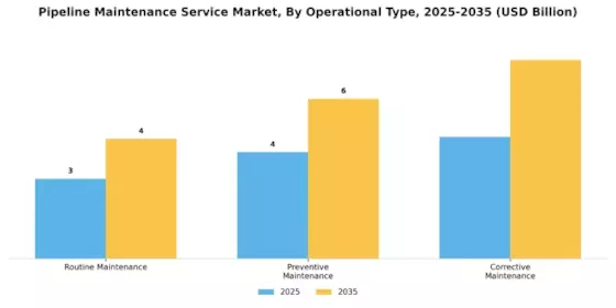 Pipeline Maintenance Service Market Segment Image 3