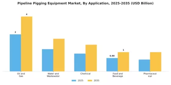 Pipeline Pigging Equipment Market Segment Image 0