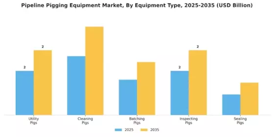 Pipeline Pigging Equipment Market Segment Image 1