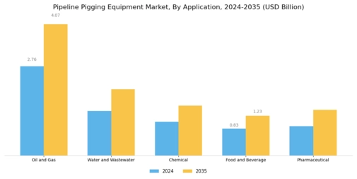 Pipeline Pigging Equipment Market Segment Image 0