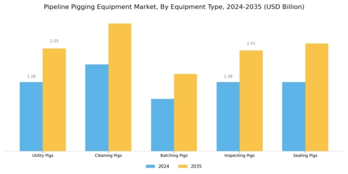 Pipeline Pigging Equipment Market Segment Image 1