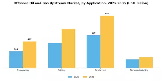 Offshore Oil Gas Upstream Market Segment Image 0