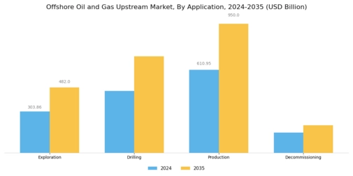 Offshore Oil Gas Upstream Market Segment Image 0