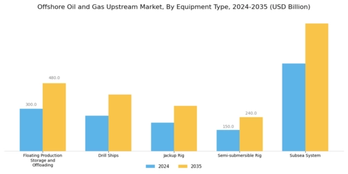 Offshore Oil Gas Upstream Market Segment Image 2
