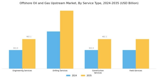 Offshore Oil Gas Upstream Market Segment Image 3