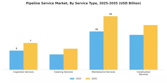 Pipeline Service Market Segment Image 0