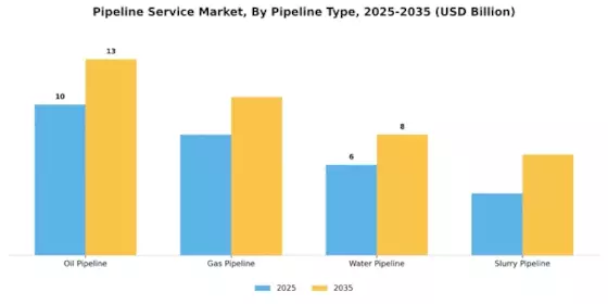 Pipeline Service Market Segment Image 1