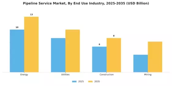 Pipeline Service Market Segment Image 3