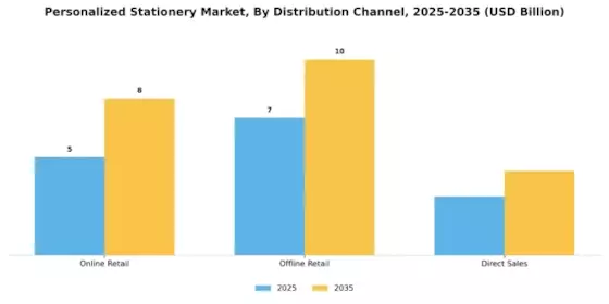 Personalized Stationery Market Segment Image 3