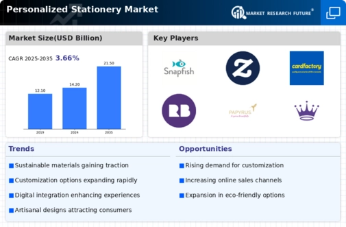 Personalized Stationery Market Infographic