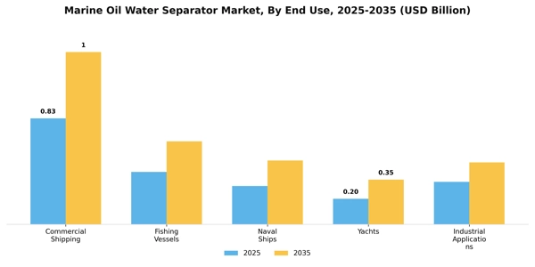 Marine Oil Water Separator Market Segment Image 1