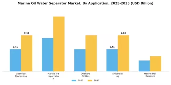 Marine Oil Water Separator Market Segment Image 0