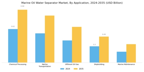 Marine Oil Water Separator Market Segment Image 0