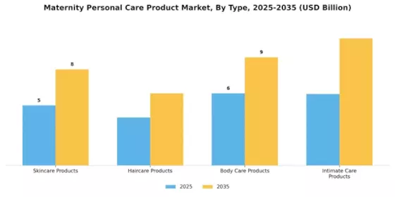 Maternity Personal Care Product Market Segment Image 0