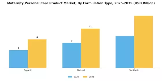Maternity Personal Care Product Market Segment Image 1