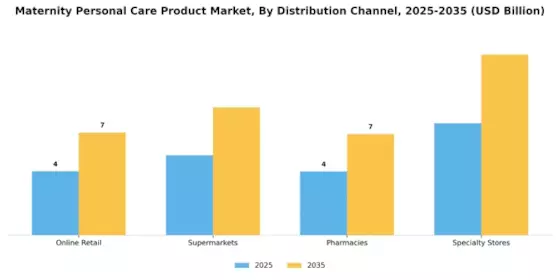 Maternity Personal Care Product Market Segment Image 2