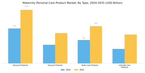 Maternity Personal Care Product Market Segment Image 0