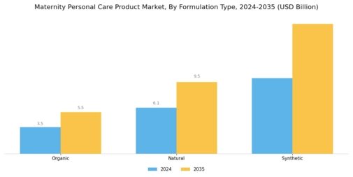 Maternity Personal Care Product Market Segment Image 1