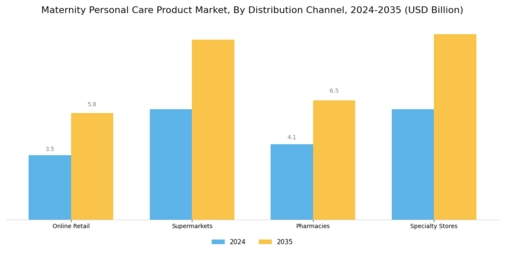 Maternity Personal Care Product Market Segment Image 2