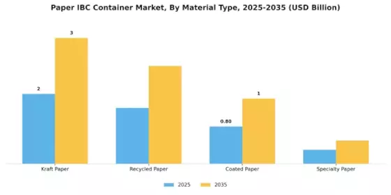 Paper IBC Container Market Segment Image 0