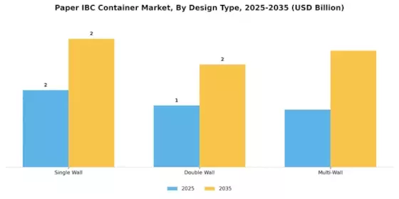 Paper IBC Container Market Segment Image 3