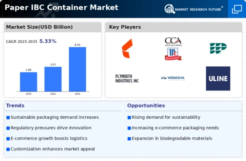 Paper IBC Container Market Infographic