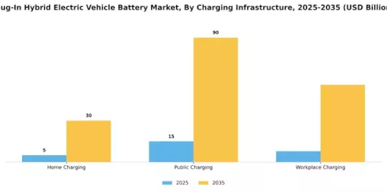 Plug Hybrid Electric Vehicle Battery Market Segment Image 3