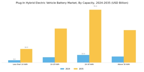 Plug Hybrid Electric Vehicle Battery Market Segment Image 1