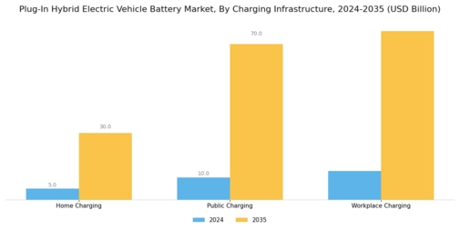 Plug Hybrid Electric Vehicle Battery Market Segment Image 3