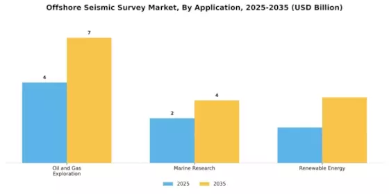 Offshore Seismic Survey Market Segment Image 2