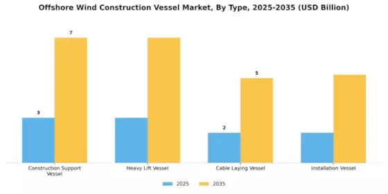 Offshore Wind Construction Vessel Market Segment Image 0