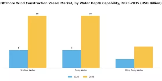 Offshore Wind Construction Vessel Market Segment Image 2