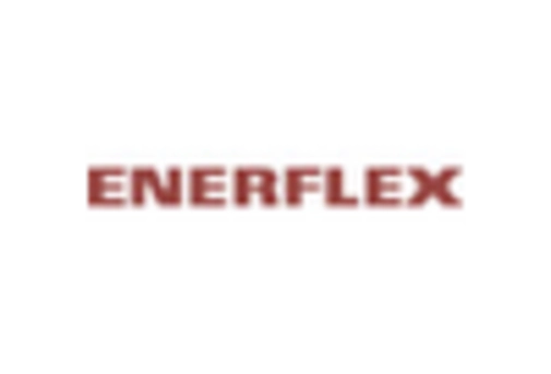 Oil Gas Water Management Service Market key player