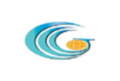 Oil Gas Water Management Service Market key player