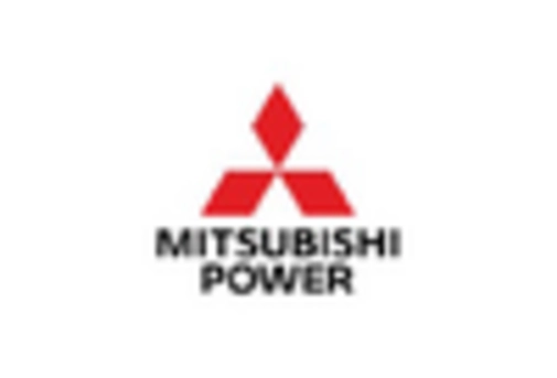 On Grid Combined Heat Power Market key player