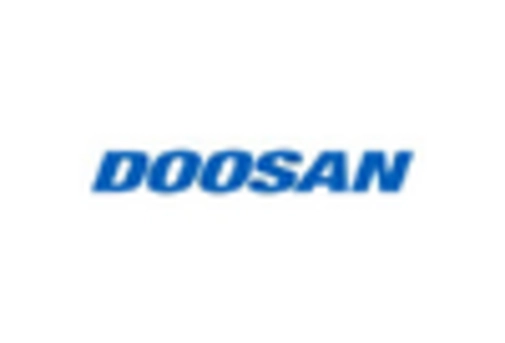 On Grid Combined Heat Power Market key player