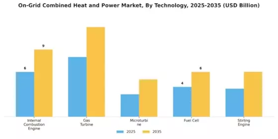 On Grid Combined Heat Power Market Segment Image 0