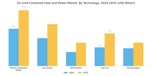 On Grid Combined Heat Power Market Segment Image 0